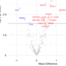 Multi-omics Approaches Identify Uremic Toxins and Immune Regulators as Circulating Biomarkers of Metastatic RCC